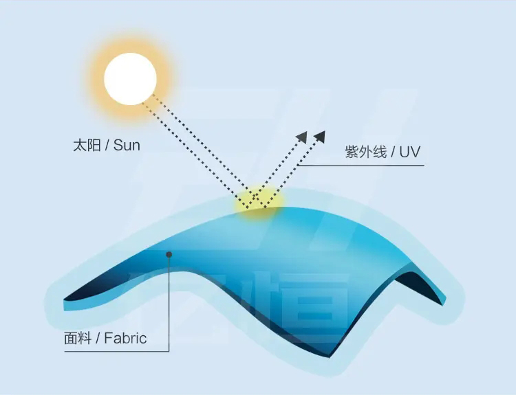 抗紫外线功能