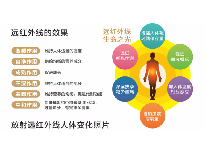 远红外保健