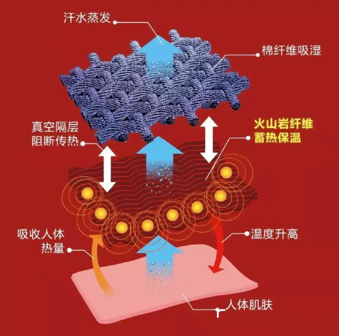 保暖功能