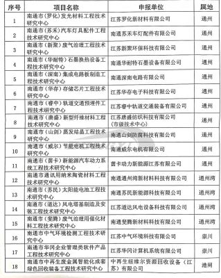 2019年南通市工程技术中心-3