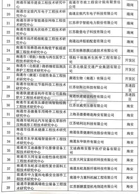 2019年南通市工程技术中心-4