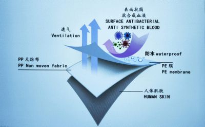 PE透气膜