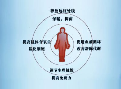 远红外膜