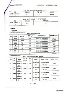 产品碳足迹认证评价报告