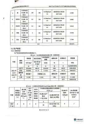 产品碳足迹认证评价报告