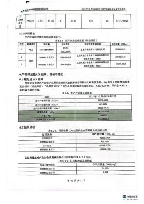产品碳足迹认证评价报告