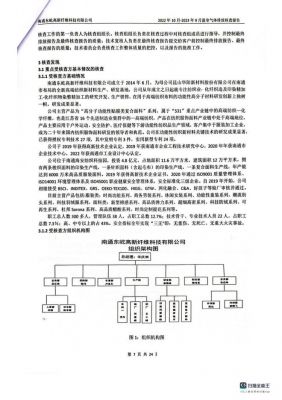 温室气体排放核查报告