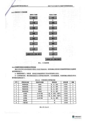温室气体排放核查报告