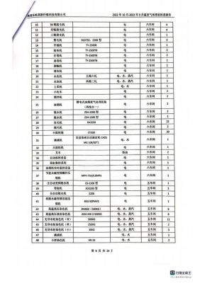 温室气体排放核查报告