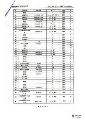 温室气体排放核查报告