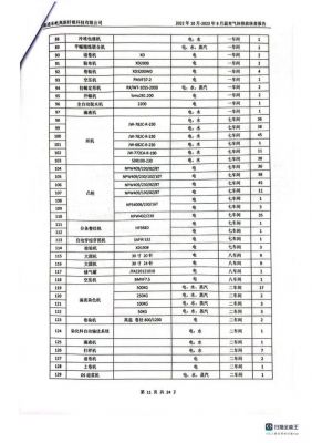 温室气体排放核查报告