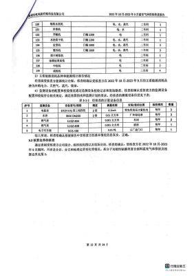 温室气体排放核查报告