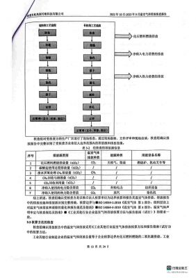 温室气体排放核查报告