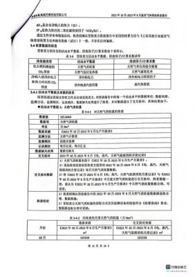 温室气体排放核查报告