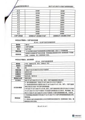 温室气体排放核查报告