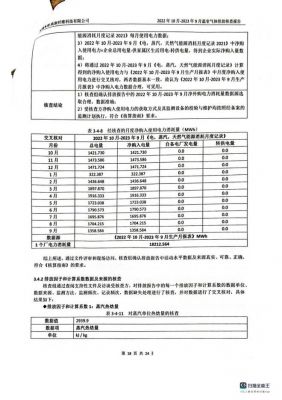 温室气体排放核查报告