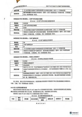 温室气体排放核查报告