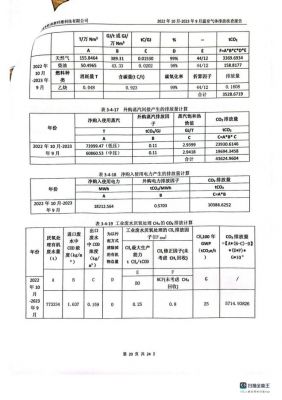 温室气体排放核查报告