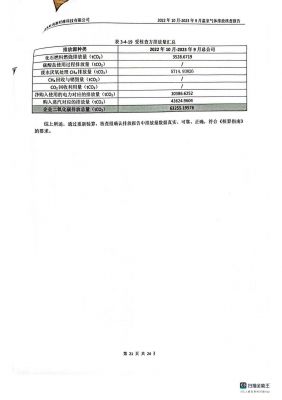 温室气体排放核查报告
