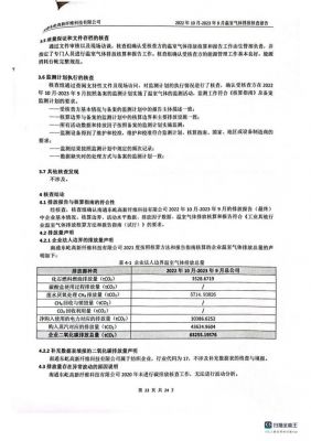 温室气体排放核查报告